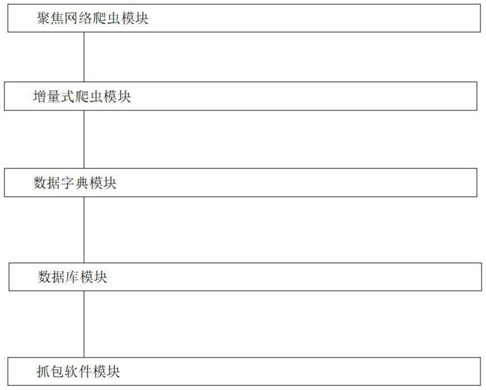 A js sensitive information leakage detection method, device, equipment and medium