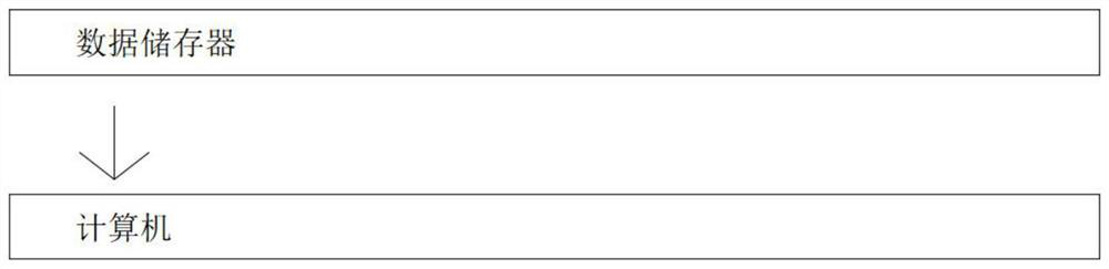 A js sensitive information leakage detection method, device, equipment and medium