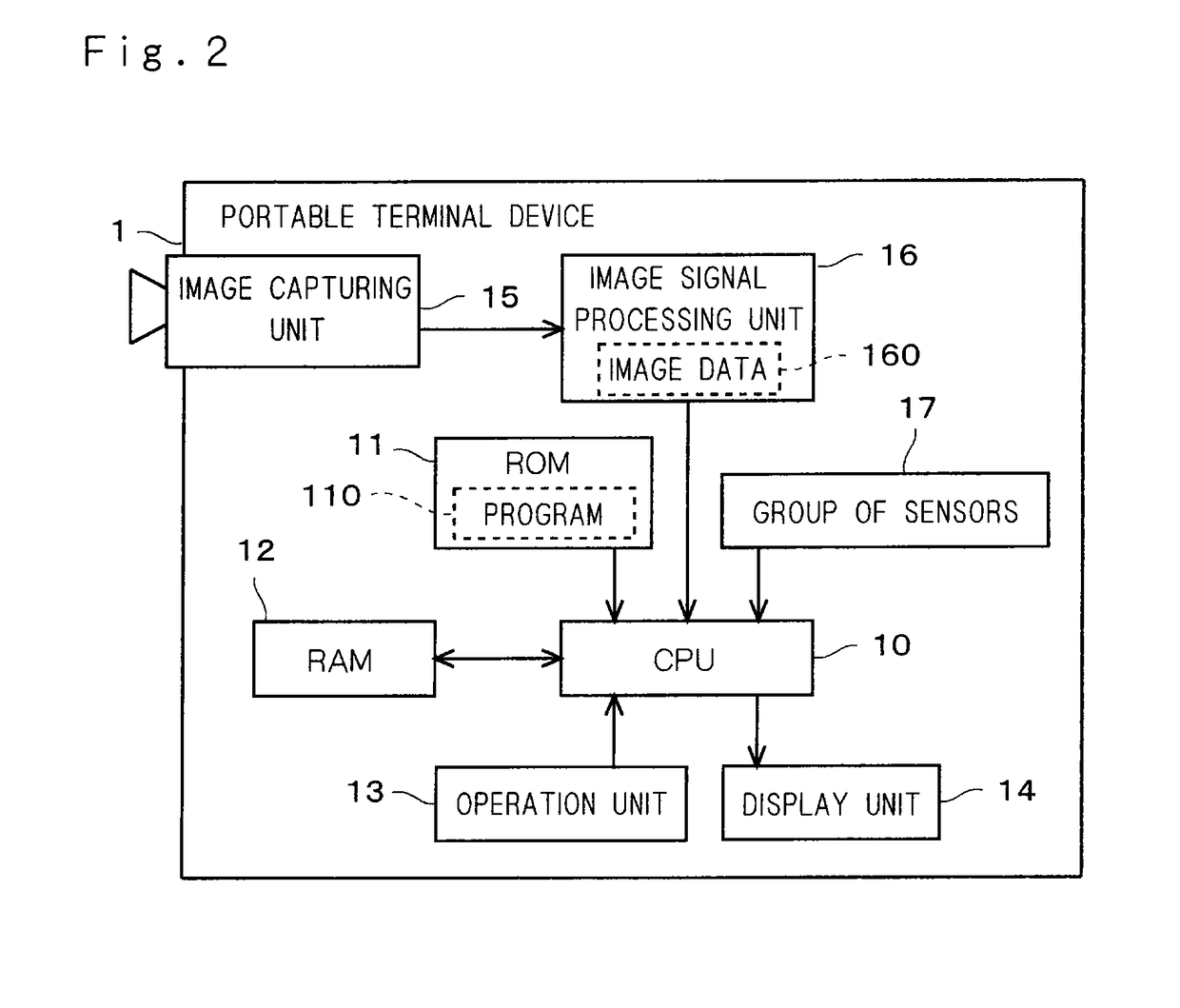 Portable terminal device, program, device shake compensation method, and condition detection method