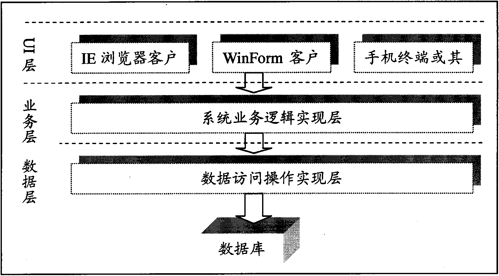 Service system, authority system and data authority control method for service system