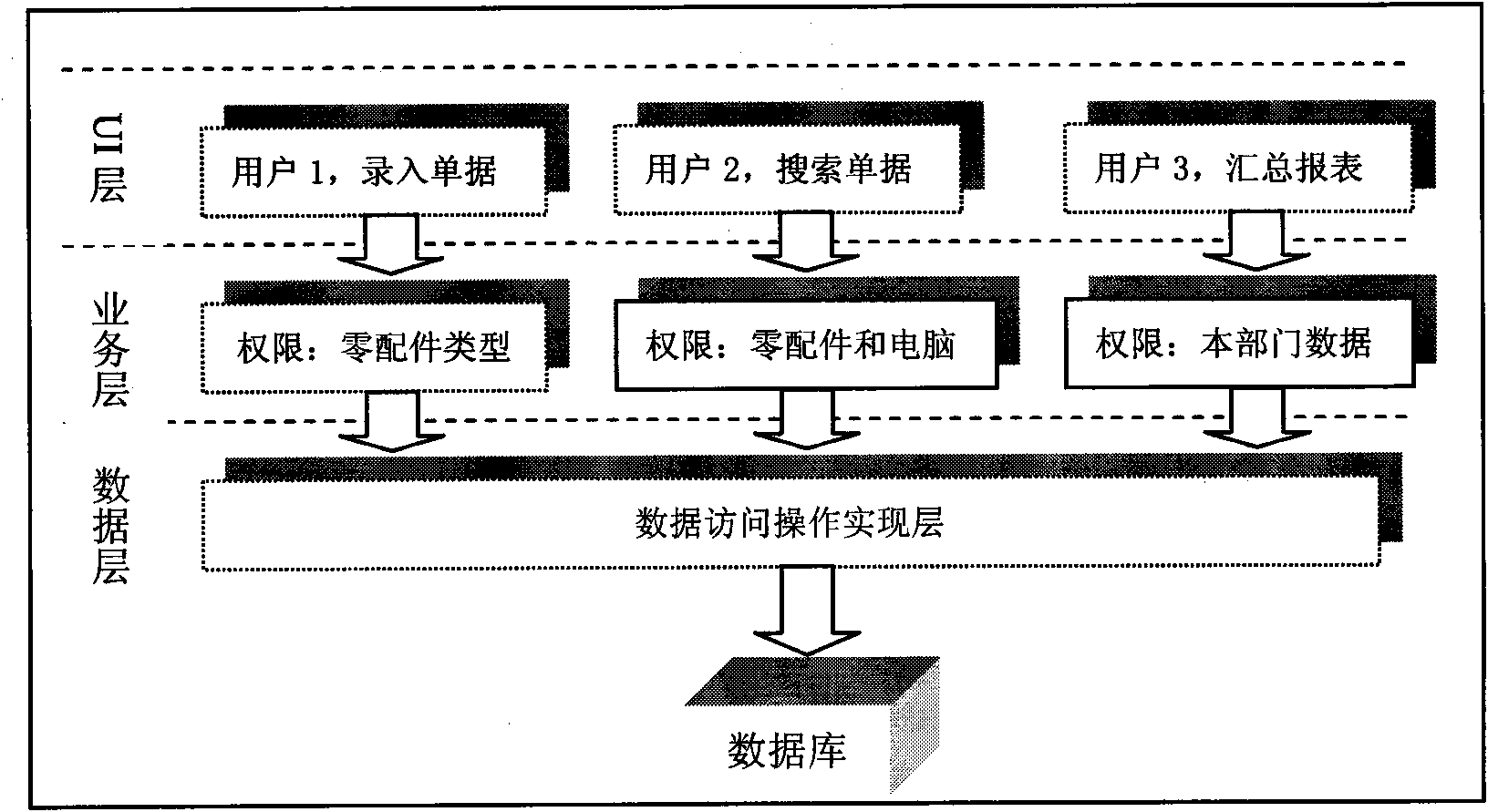 Service system, authority system and data authority control method for service system