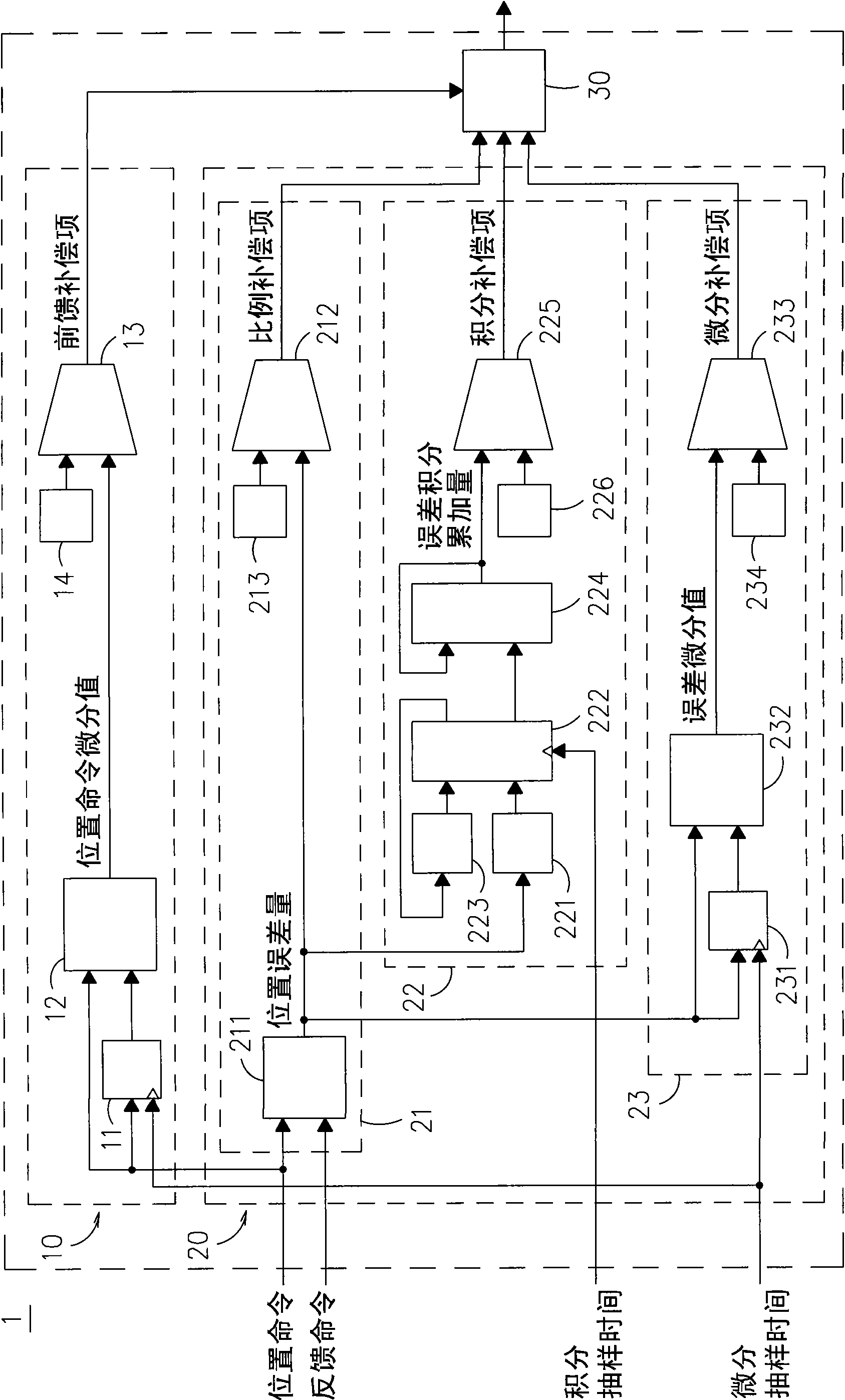 Movement control servo loop device