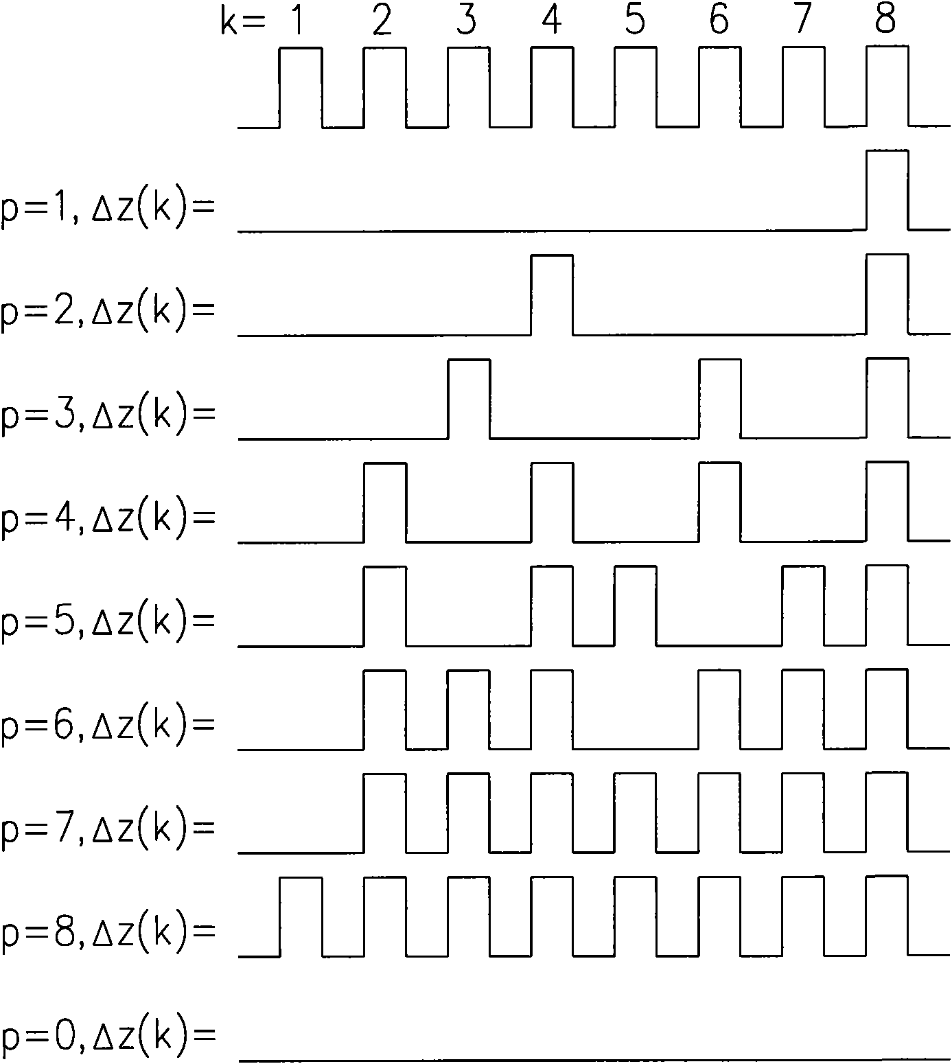 Movement control servo loop device