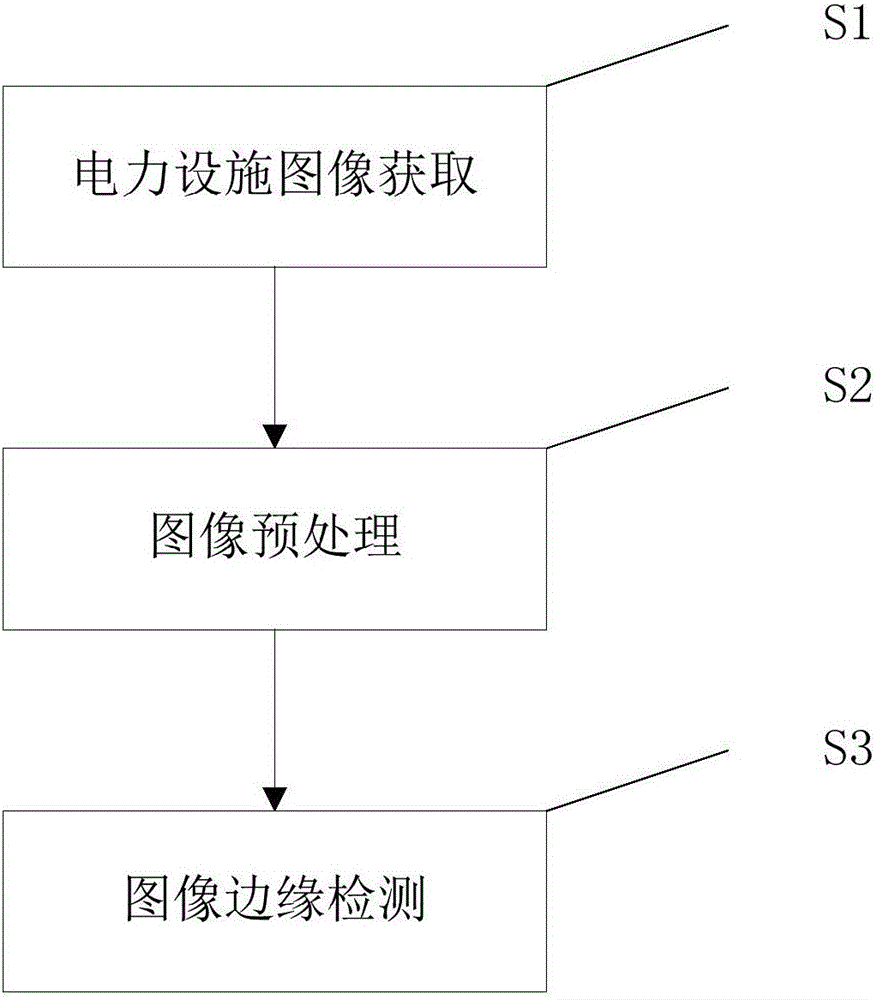 Image edge detection method and system facing electric power facilities