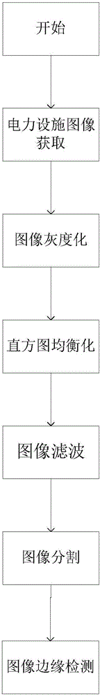 Image edge detection method and system facing electric power facilities