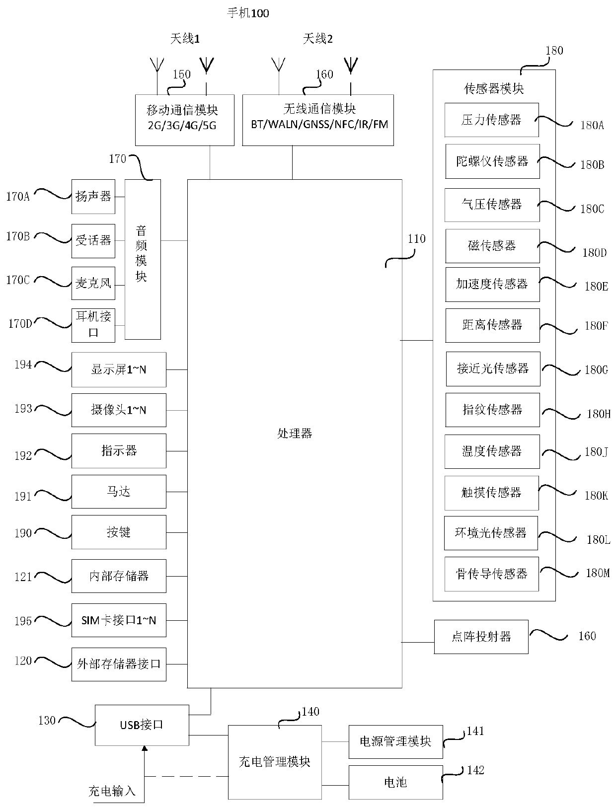 Split-screen display method and electronic equipment