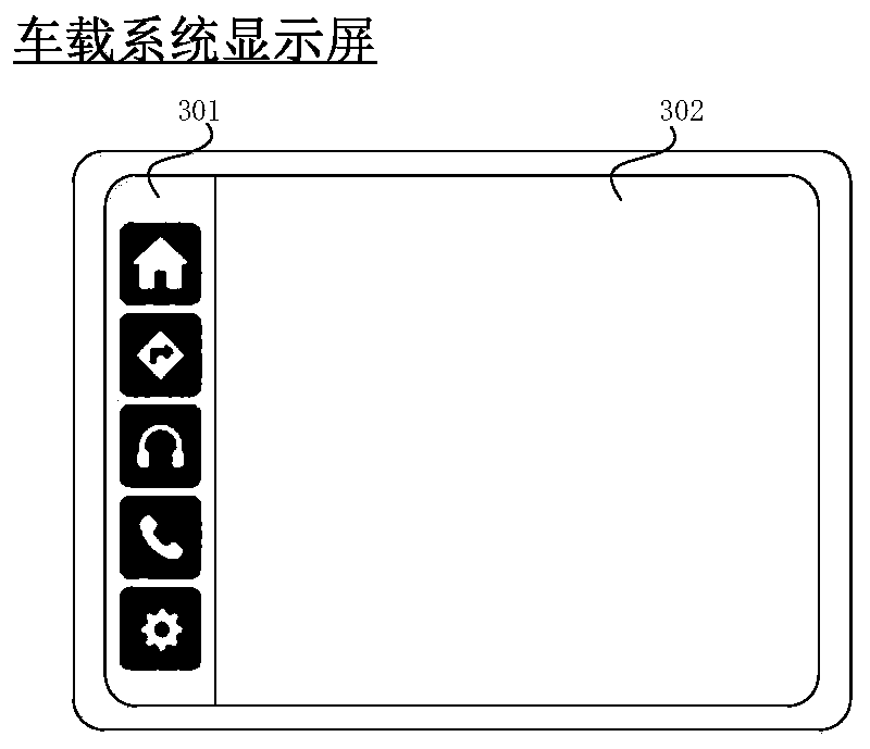 Split-screen display method and electronic equipment