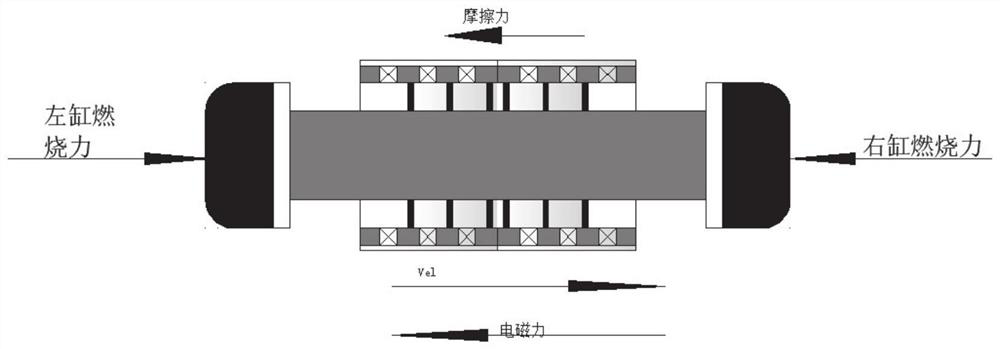 Control method and system for improving frequency and power of free piston linear generator