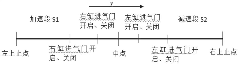 Control method and system for improving frequency and power of free piston linear generator