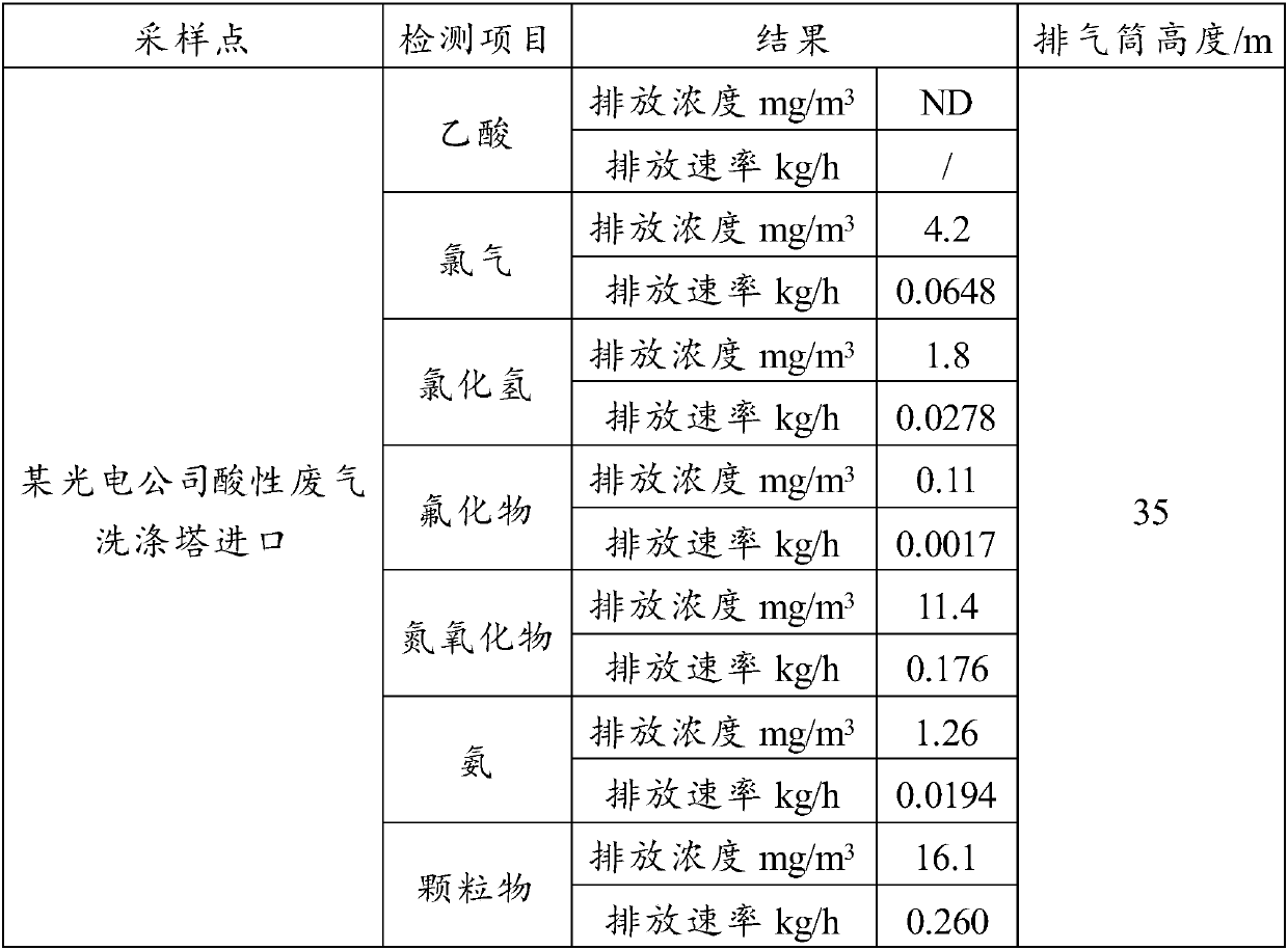 Method for treating exhaust gas containing nitrogen oxides and volatile acids