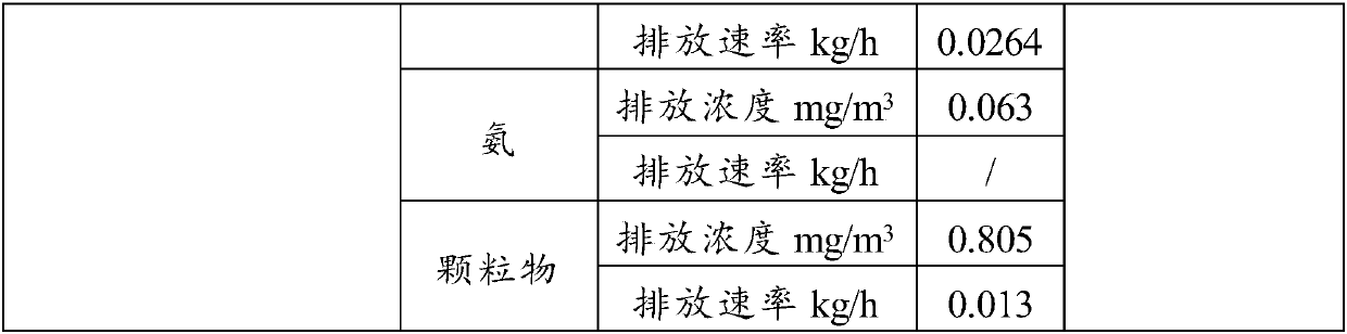 Method for treating exhaust gas containing nitrogen oxides and volatile acids