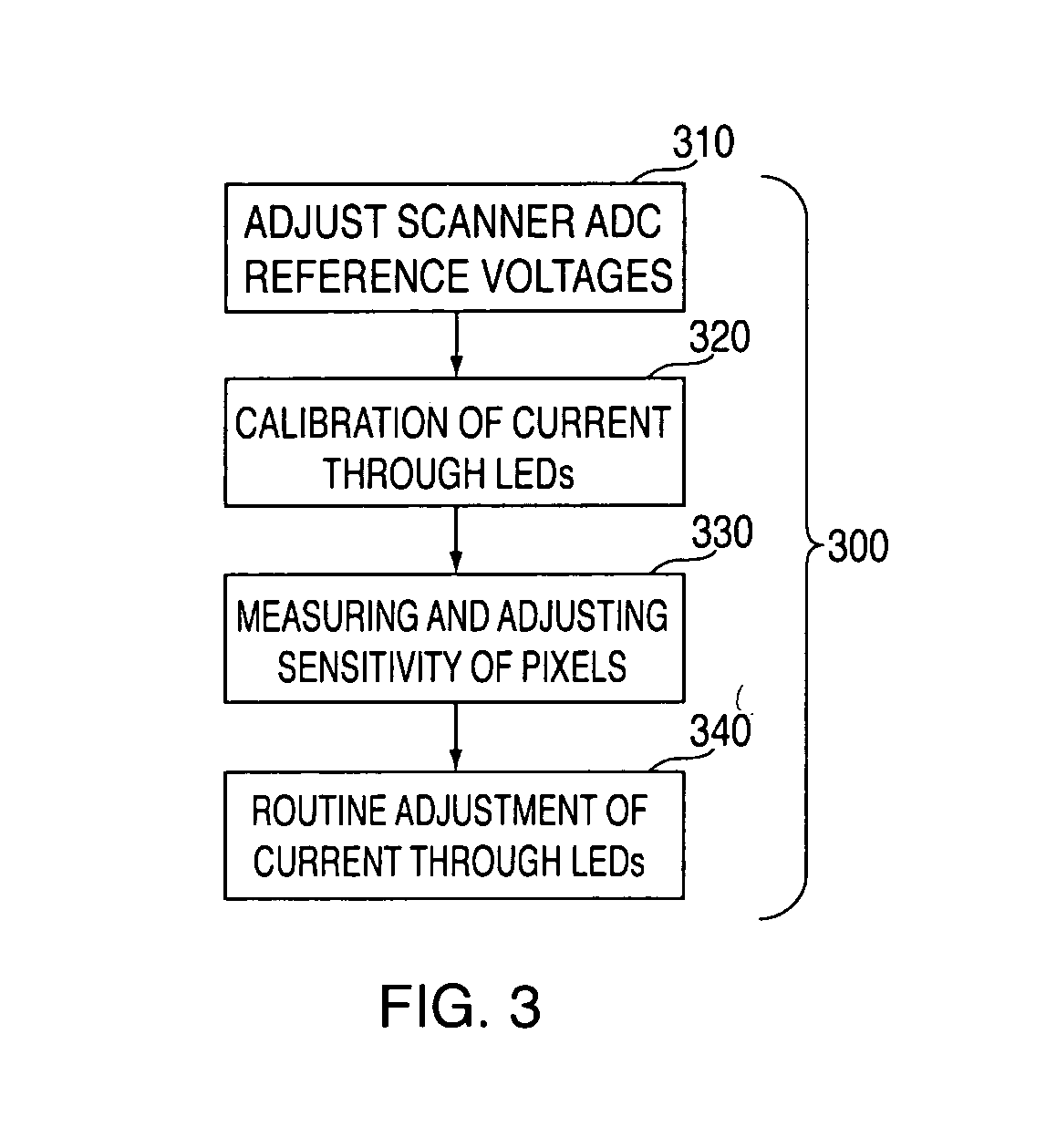 Light source calibration and adjustment for scanning printer