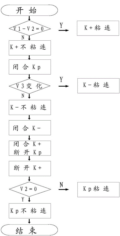 Diagnostic circuit and diagnostic method for detecting electric vehicle high-voltage relay fault