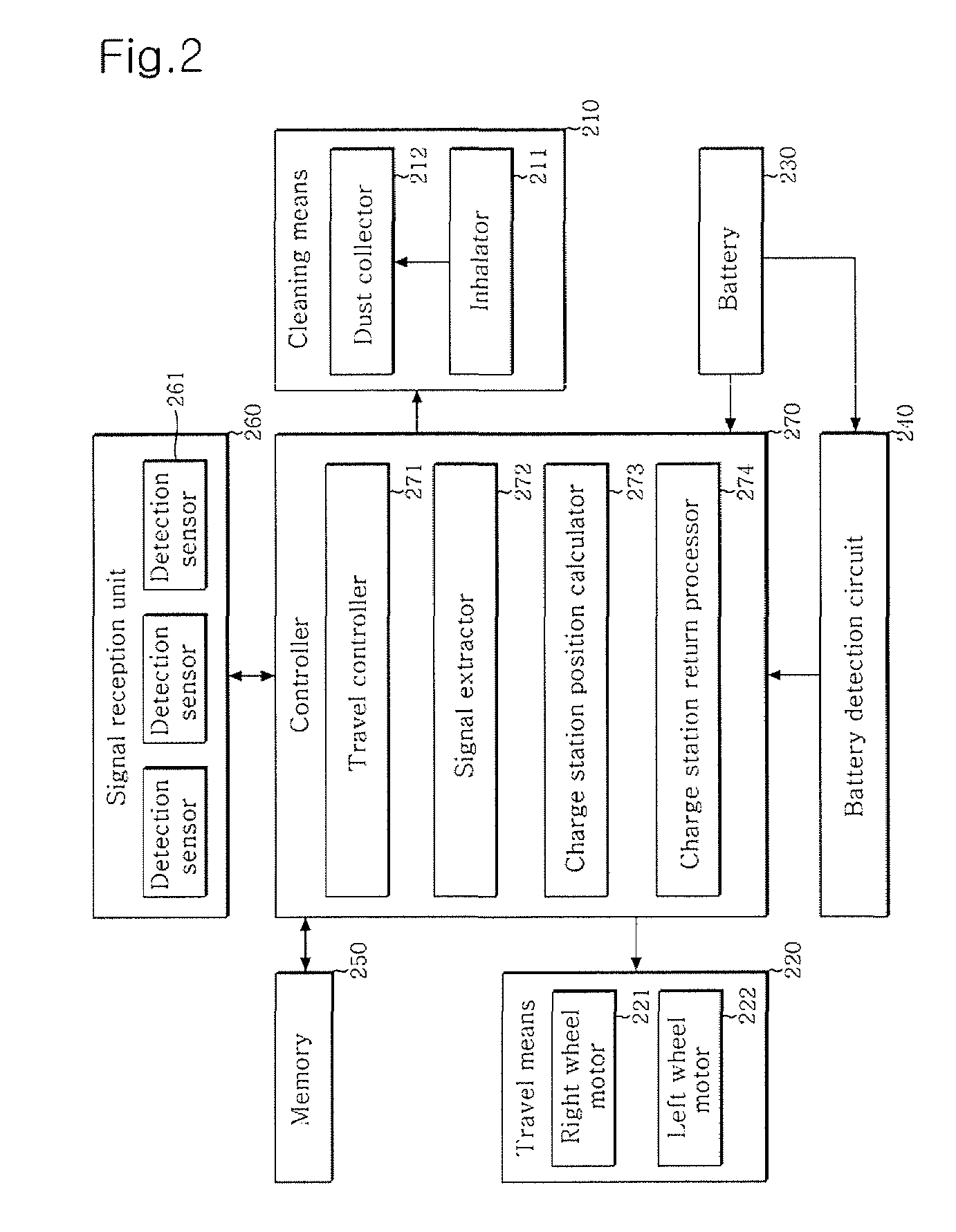 Mobile robot and mobile robot charge station return system