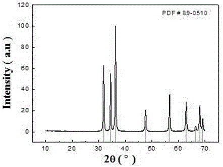 Preparation method of nanometer ZnO for lithium ion battery cathode material