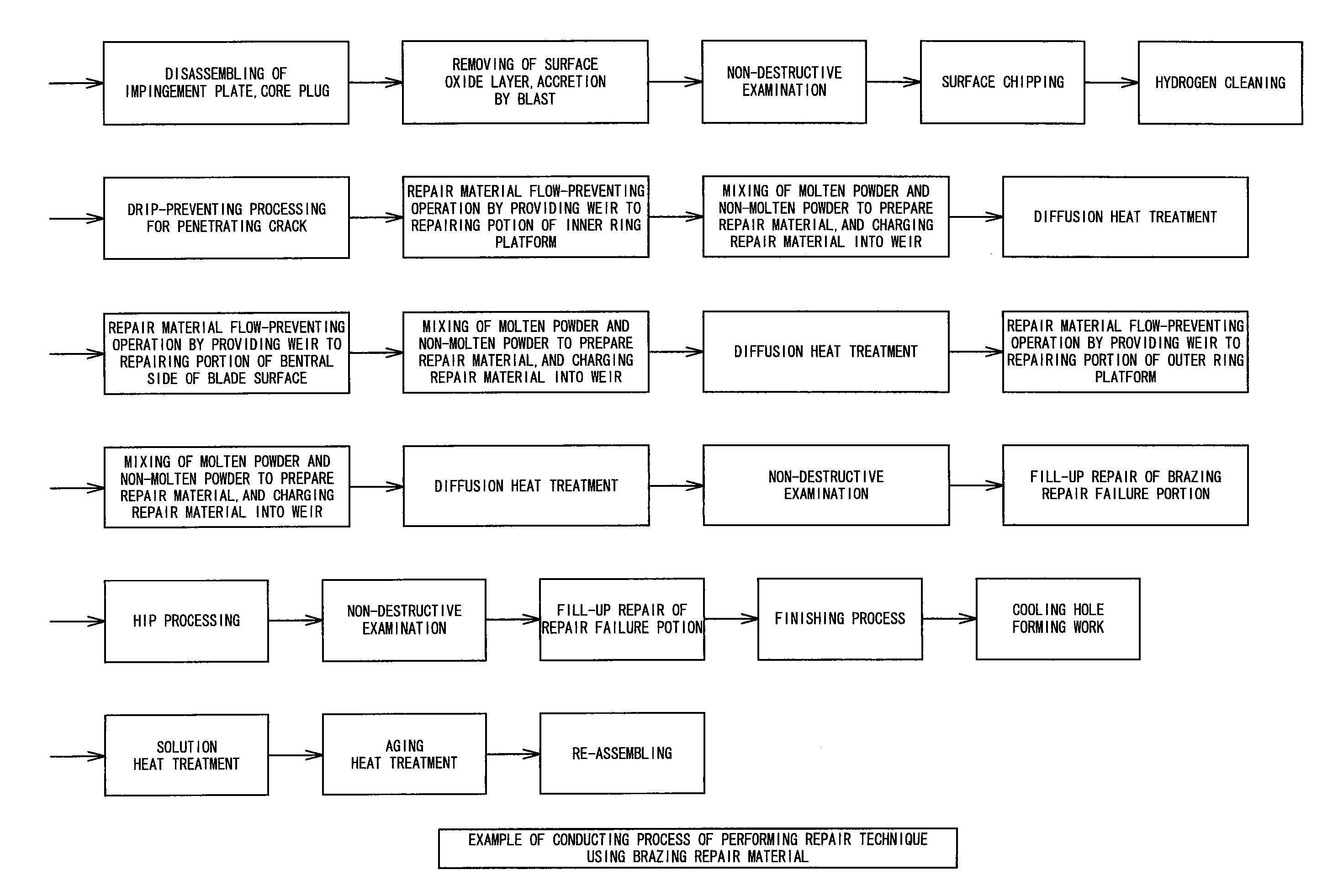 Brazing repair material and brazing repairing method using the material