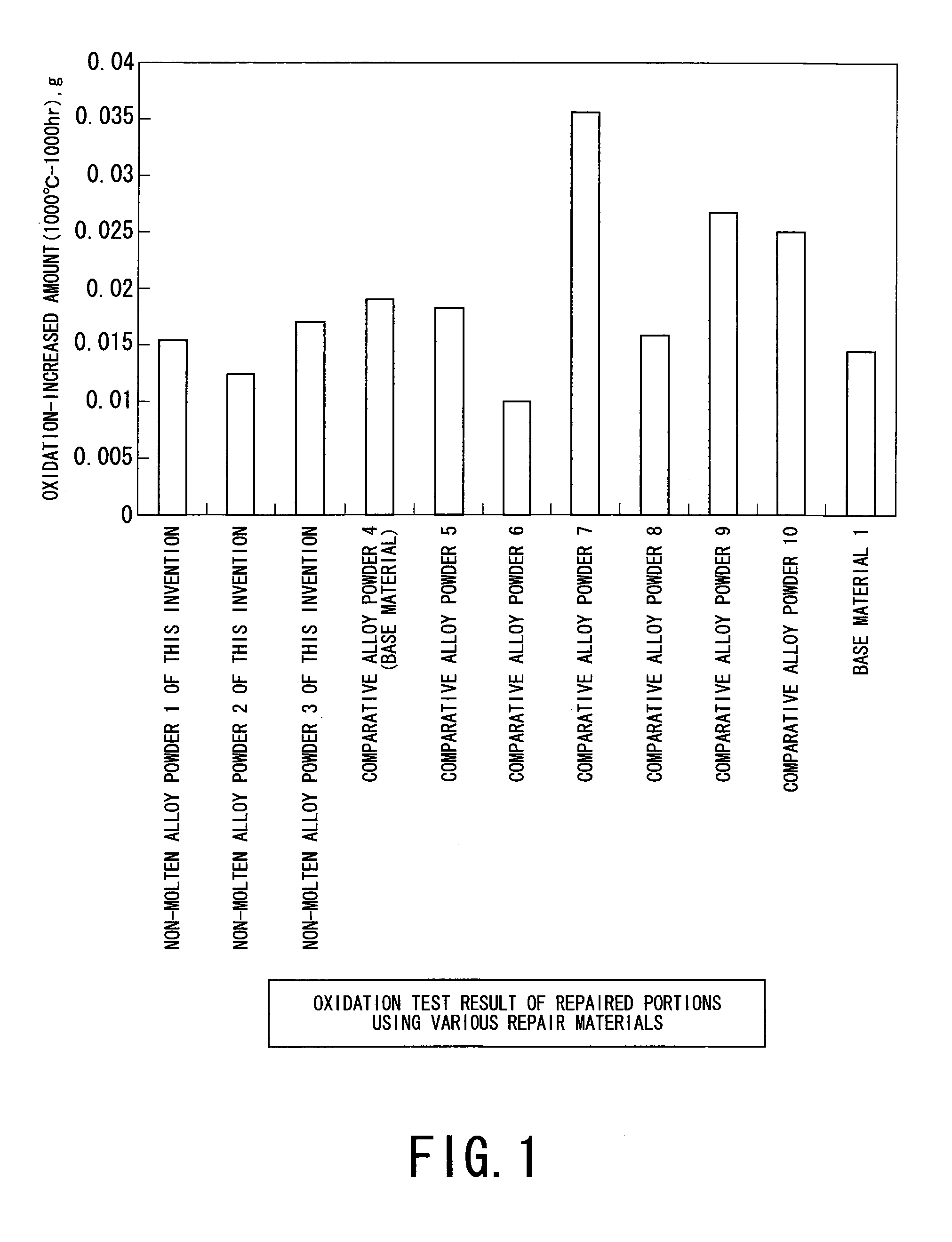 Brazing repair material and brazing repairing method using the material