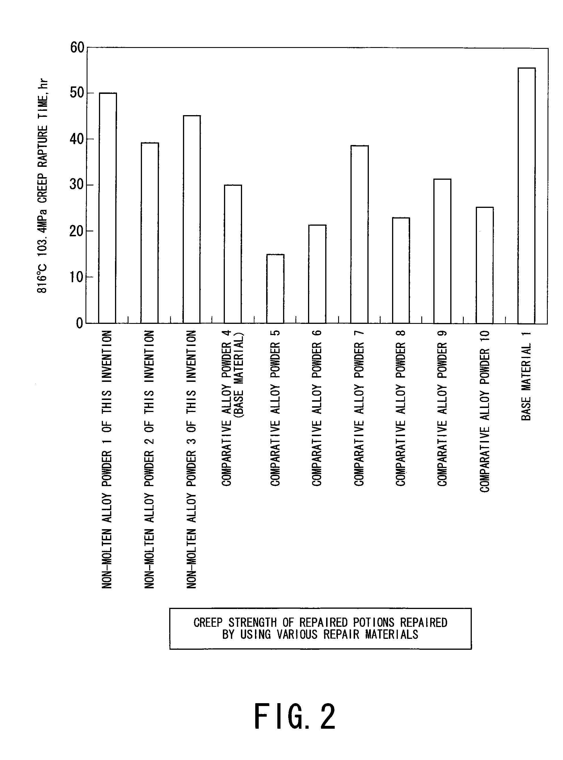 Brazing repair material and brazing repairing method using the material