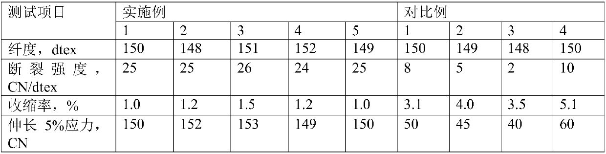 Polyester pre-oriented filament and its manufacturing method