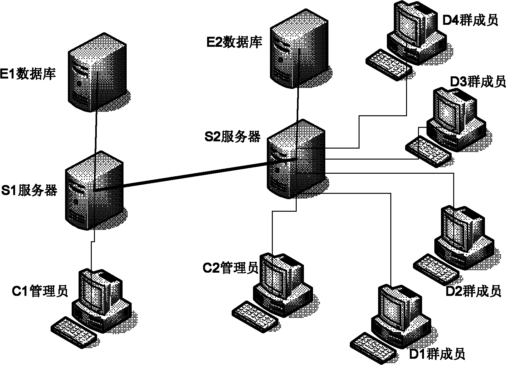 Method for importing group members