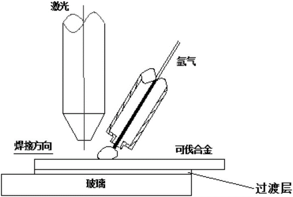 Laser welding method for connecting molybdenum-group glass/kovar alloy by adding Mo-Mn-Ni metal interlayer