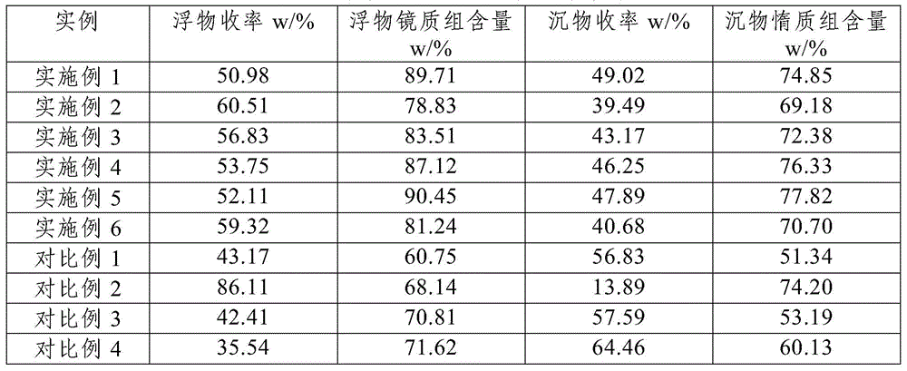 A kind of electric flotation separation method of coal and rock micro-components