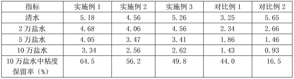 Polysaccharide modified salt-resistant resistance-reducing agent for shale gas fracturing fluid and preparation method thereof