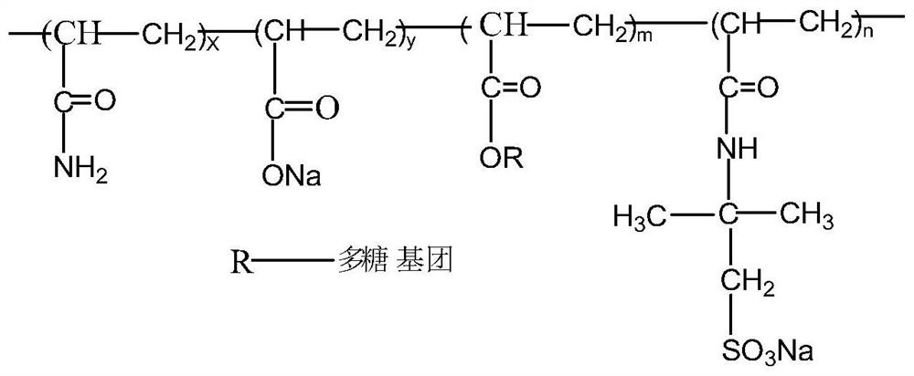 Polysaccharide modified salt-resistant resistance-reducing agent for shale gas fracturing fluid and preparation method thereof