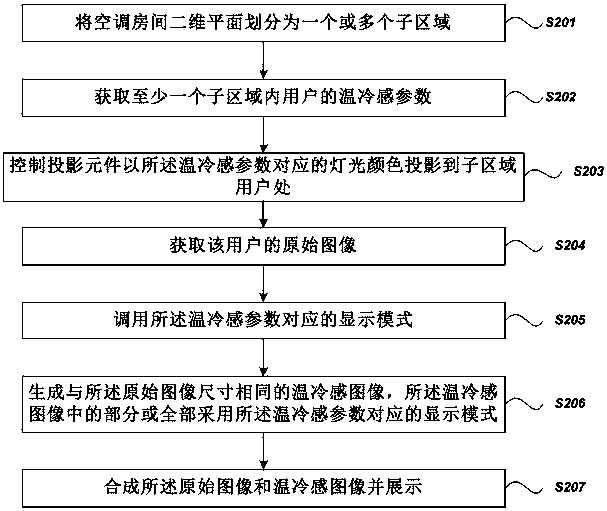 Temperature and cold sensing projection display control method and device