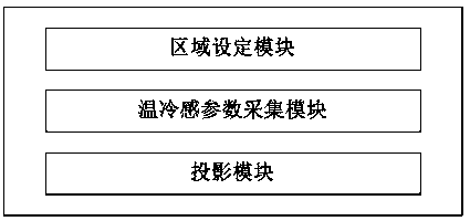 Temperature and cold sensing projection display control method and device