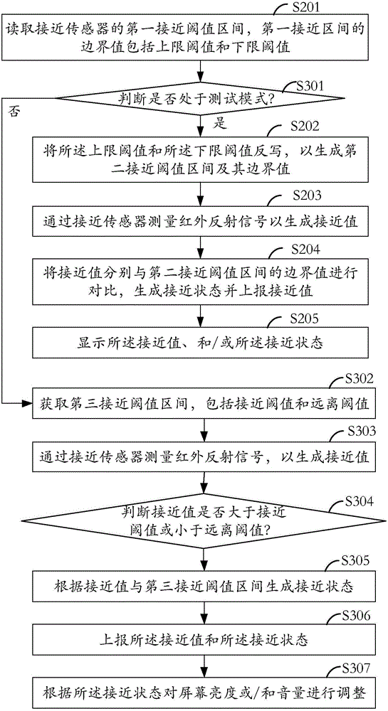 Data processing method, data processing system and terminal device