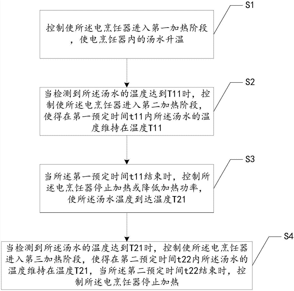 Cooking control method and device for seafood soup