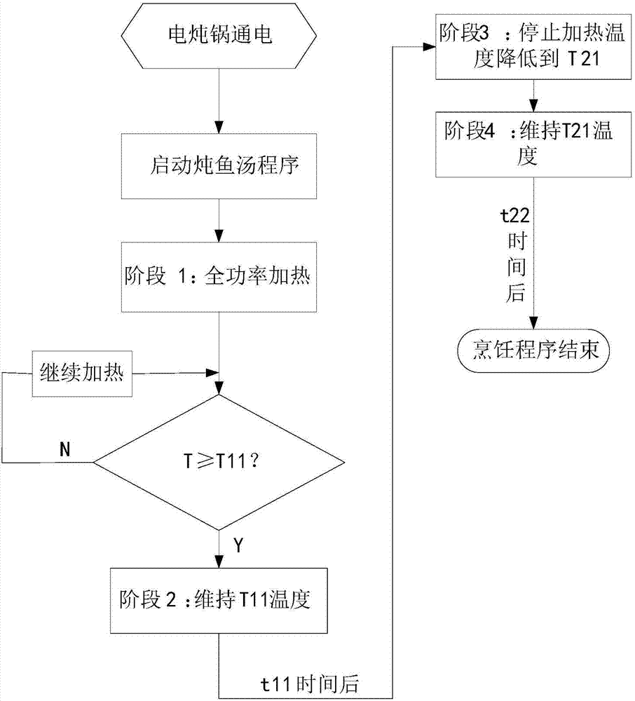 Cooking control method and device for seafood soup