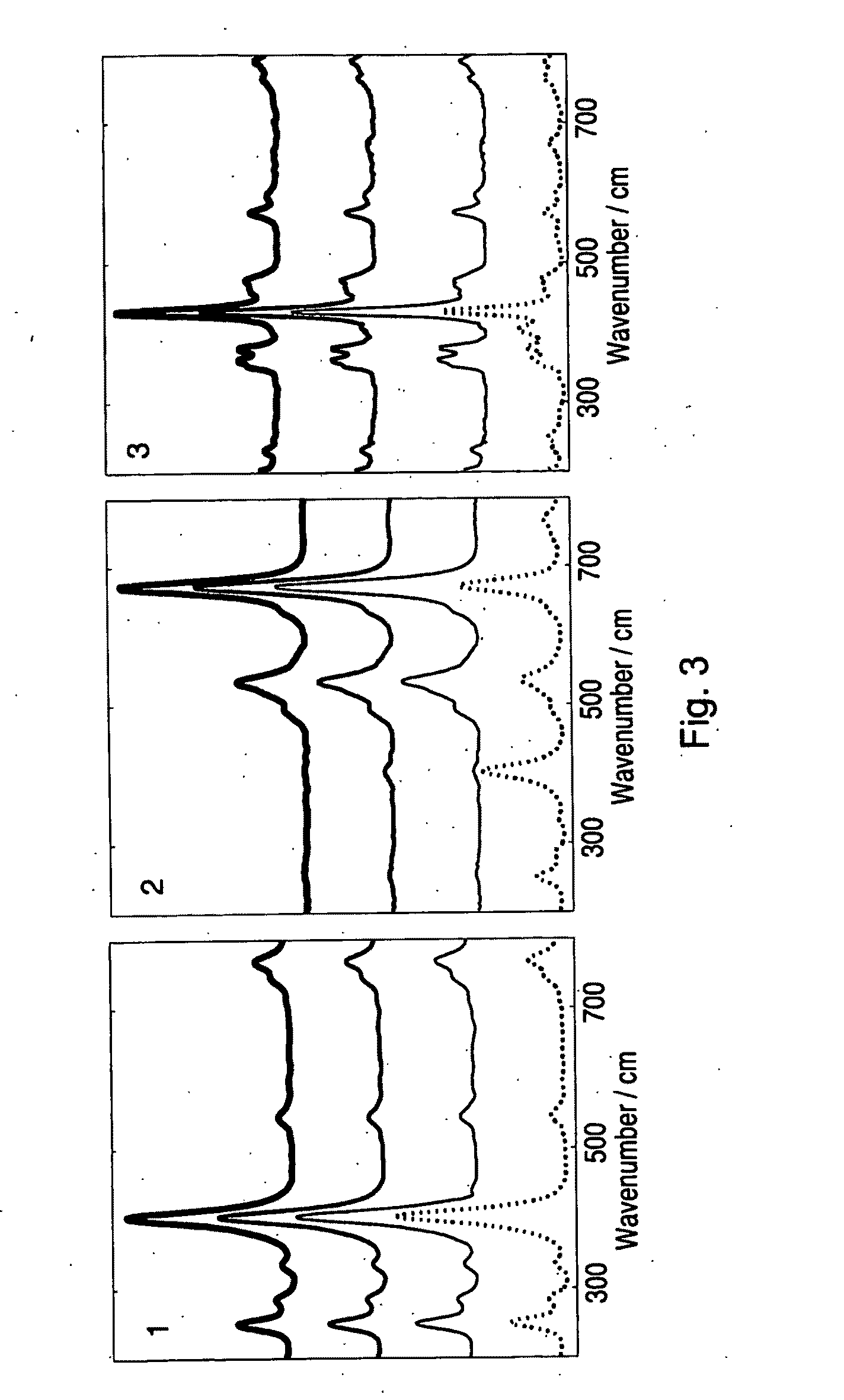 Spectroscopic analysis methods