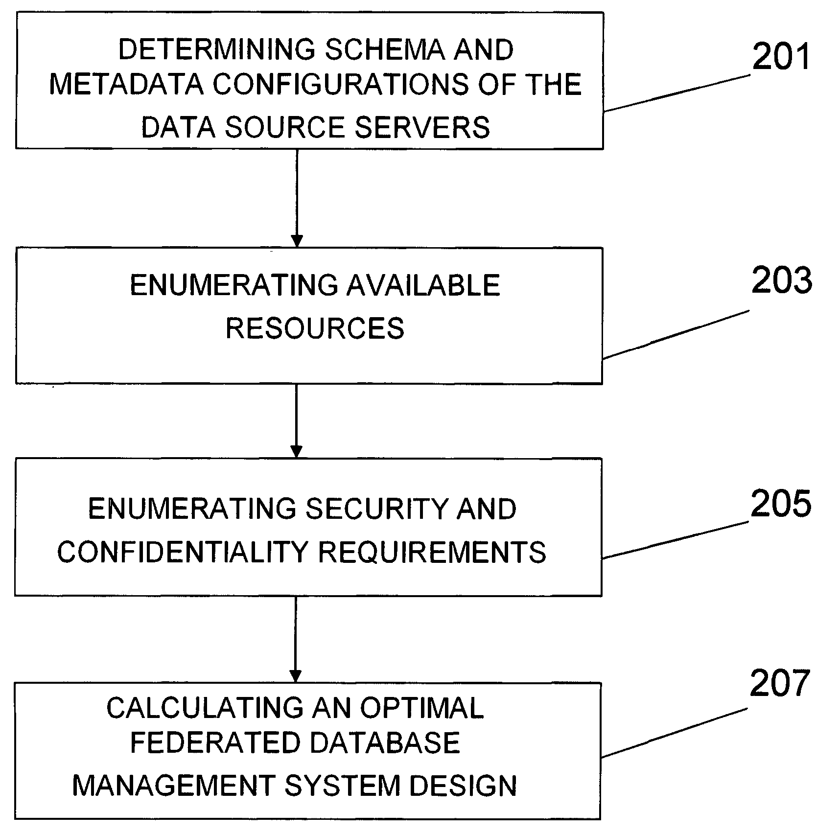 System and method for optimizing federated and ETL'd databases having multidimensionally constrained data