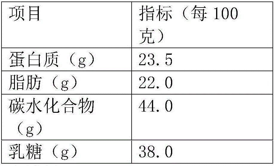 Low-lactose milk powder and preparation method thereof