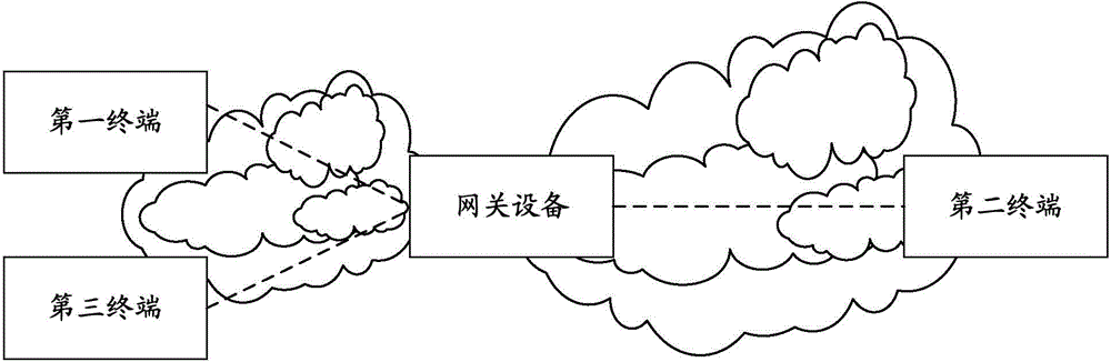 IPv6 address management method and apparatus, terminal and gateway device