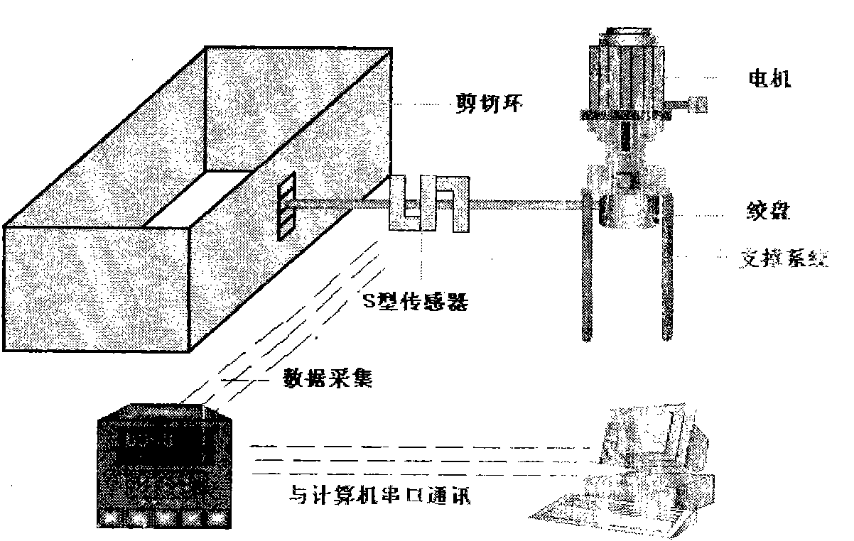 Soil in-situ shear resistance tester