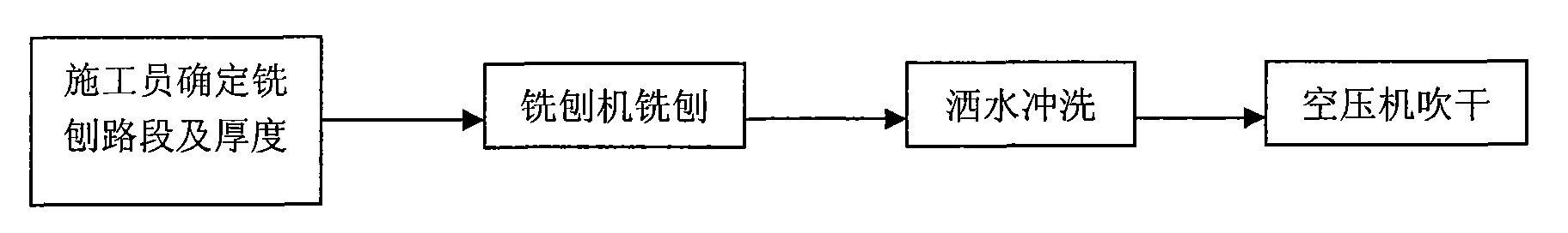 Asphalt stabilized macadam overlay reforming method for old road and structure thereof