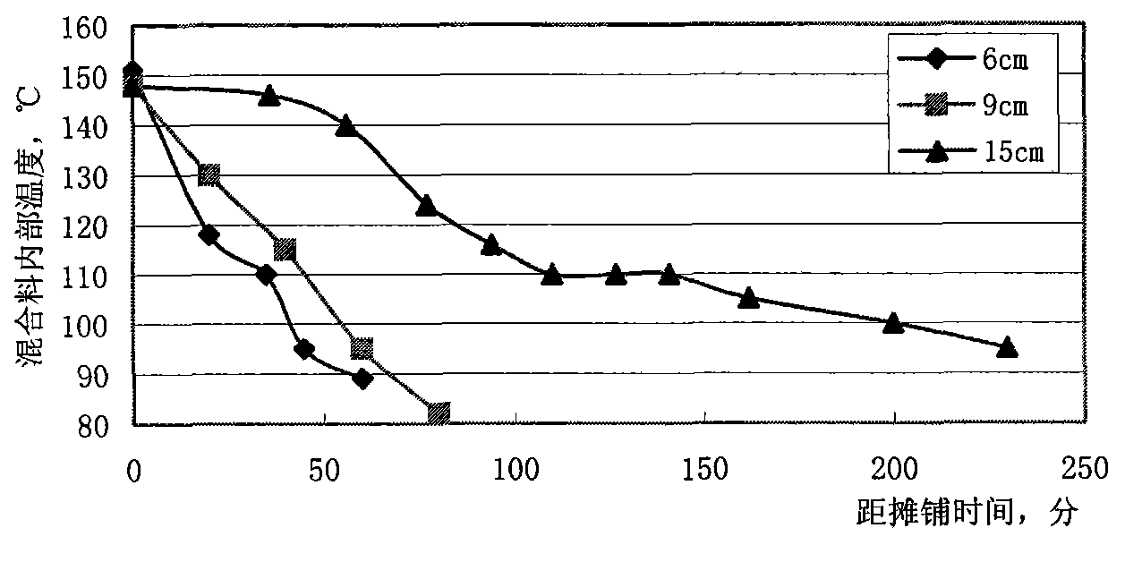 Asphalt stabilized macadam overlay reforming method for old road and structure thereof