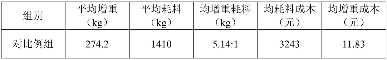 Granular compound feed for fattening beef cattle and preparation method thereof