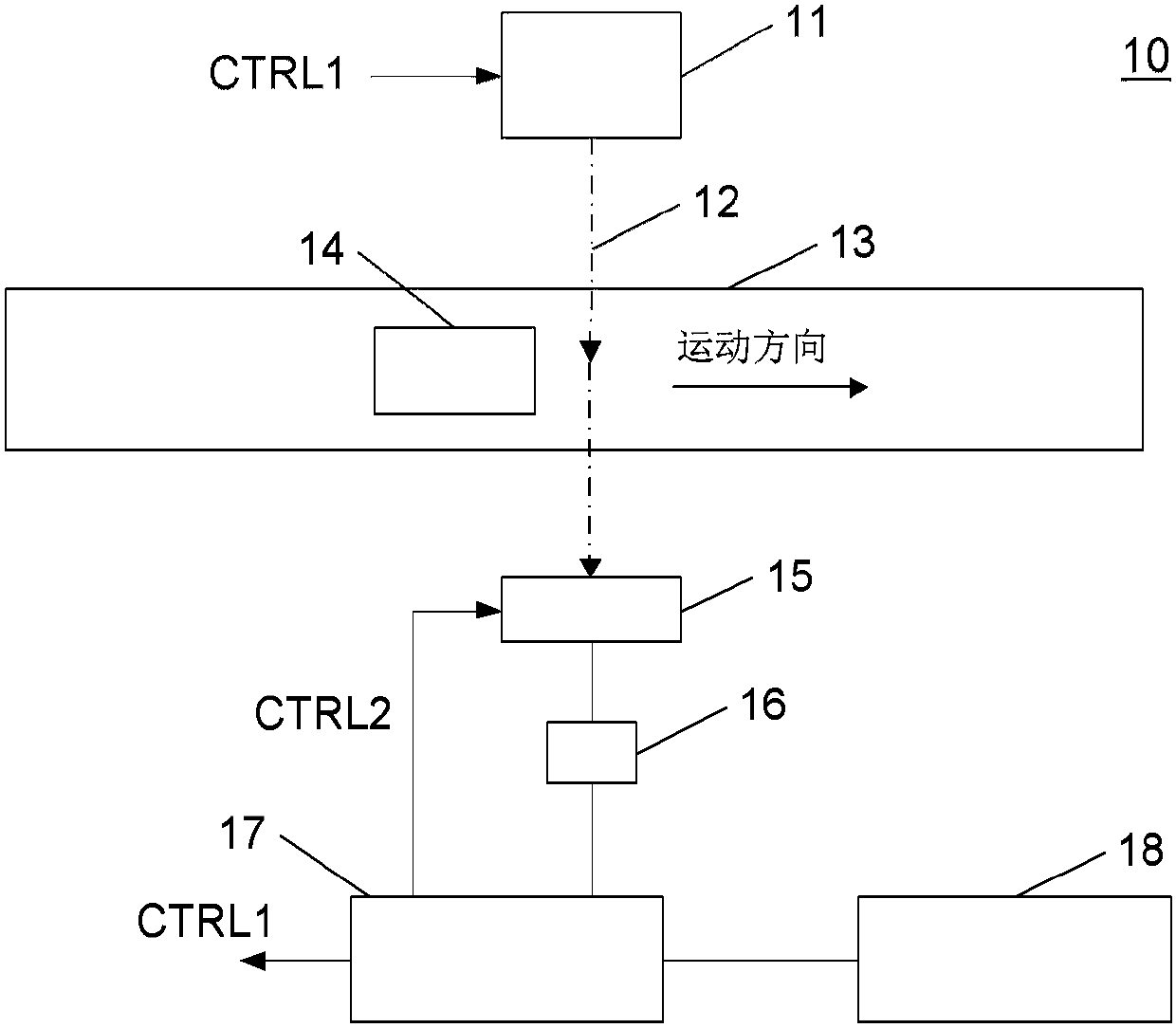 A method and apparatus for checking and a computer-readable medium