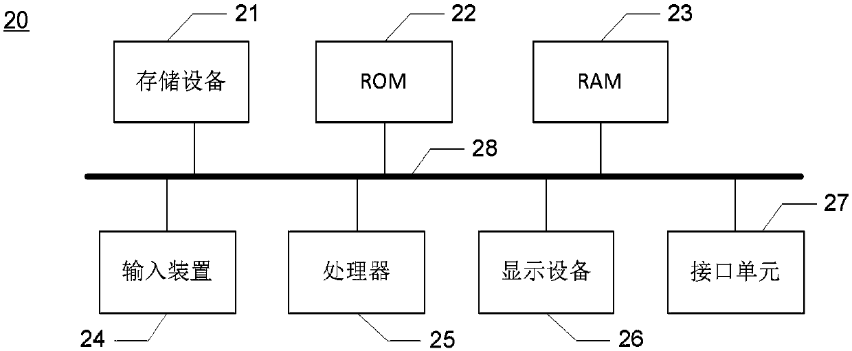 A method and apparatus for checking and a computer-readable medium