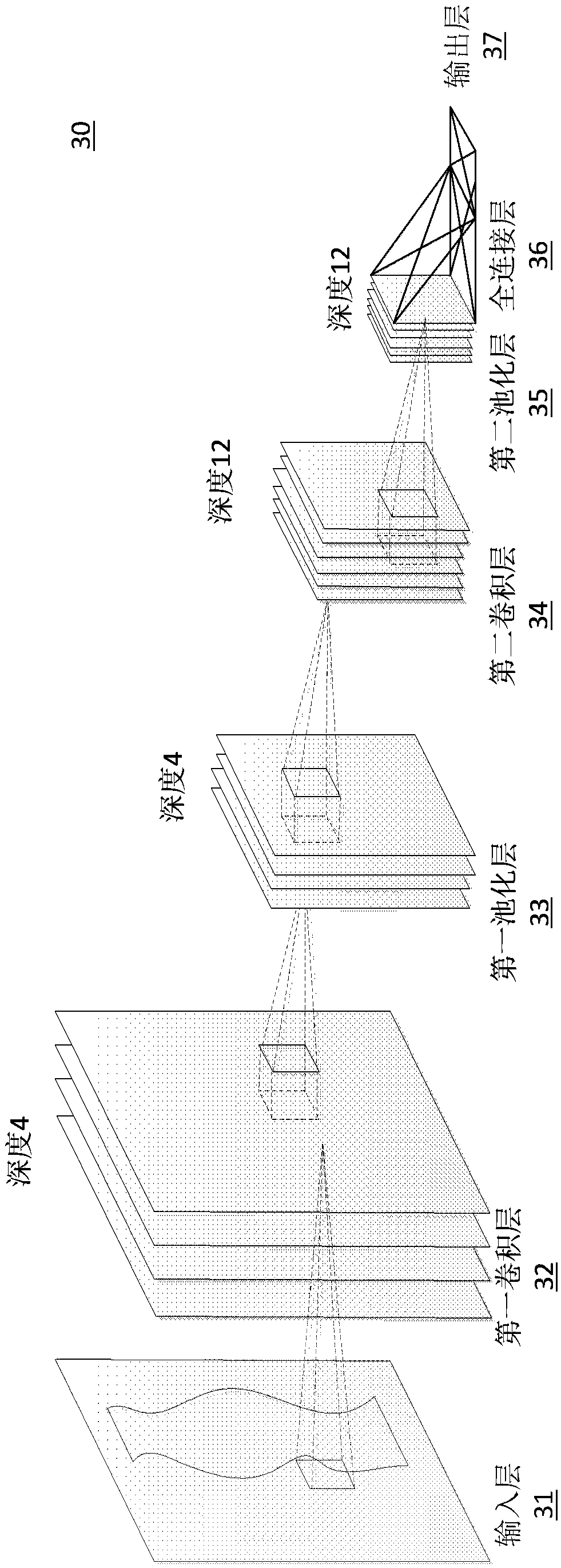 A method and apparatus for checking and a computer-readable medium