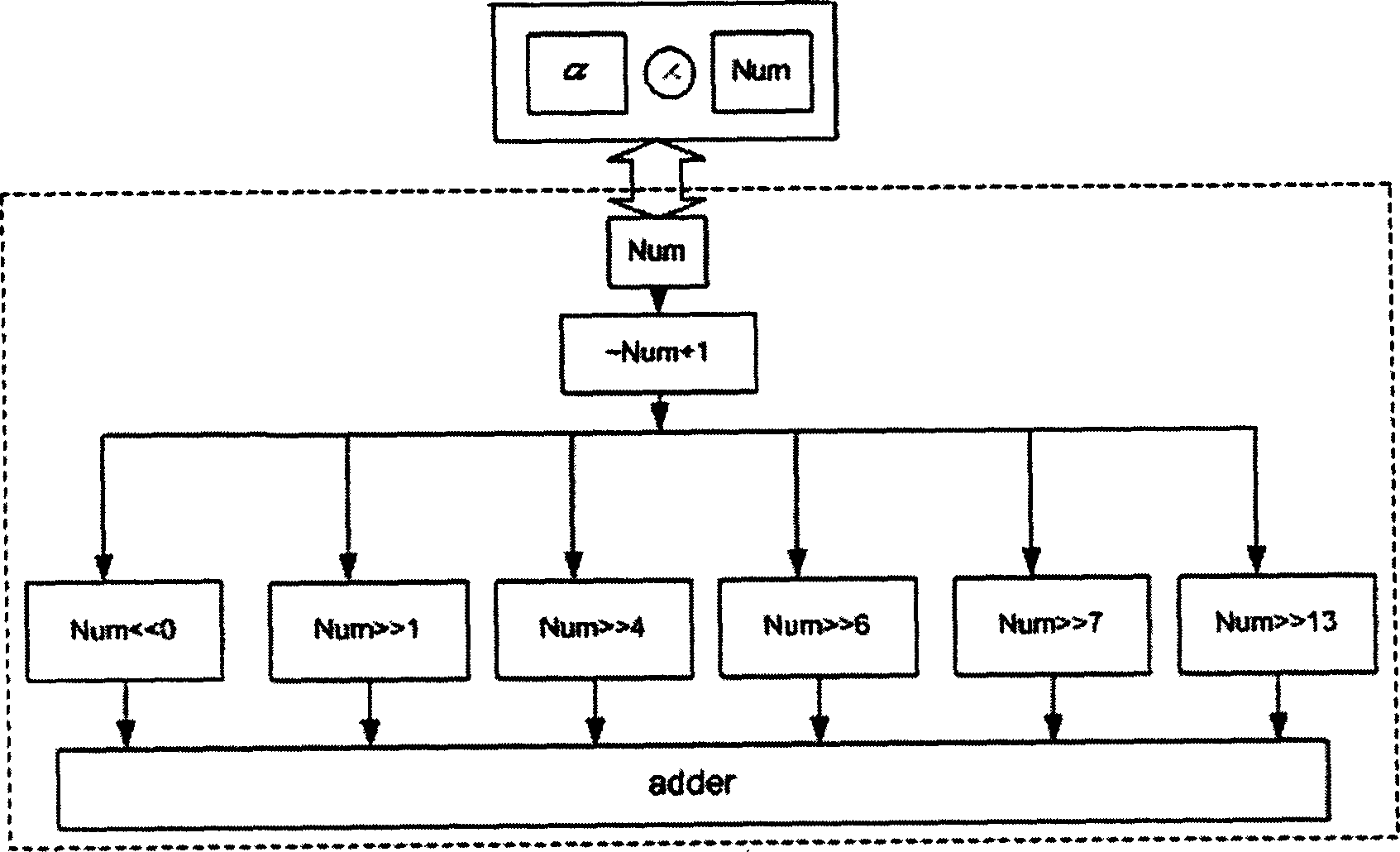 Design method of built-in parallel two-dimensional discrete wavelet conversion VLSI structure