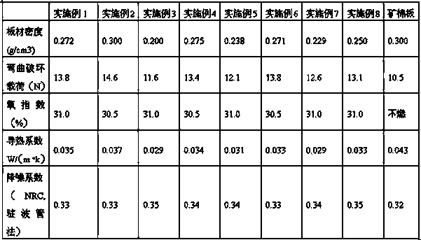 Preparation method of environment-friendly PU (polyurethane) ceiling with flame retardant and sound absorption functions