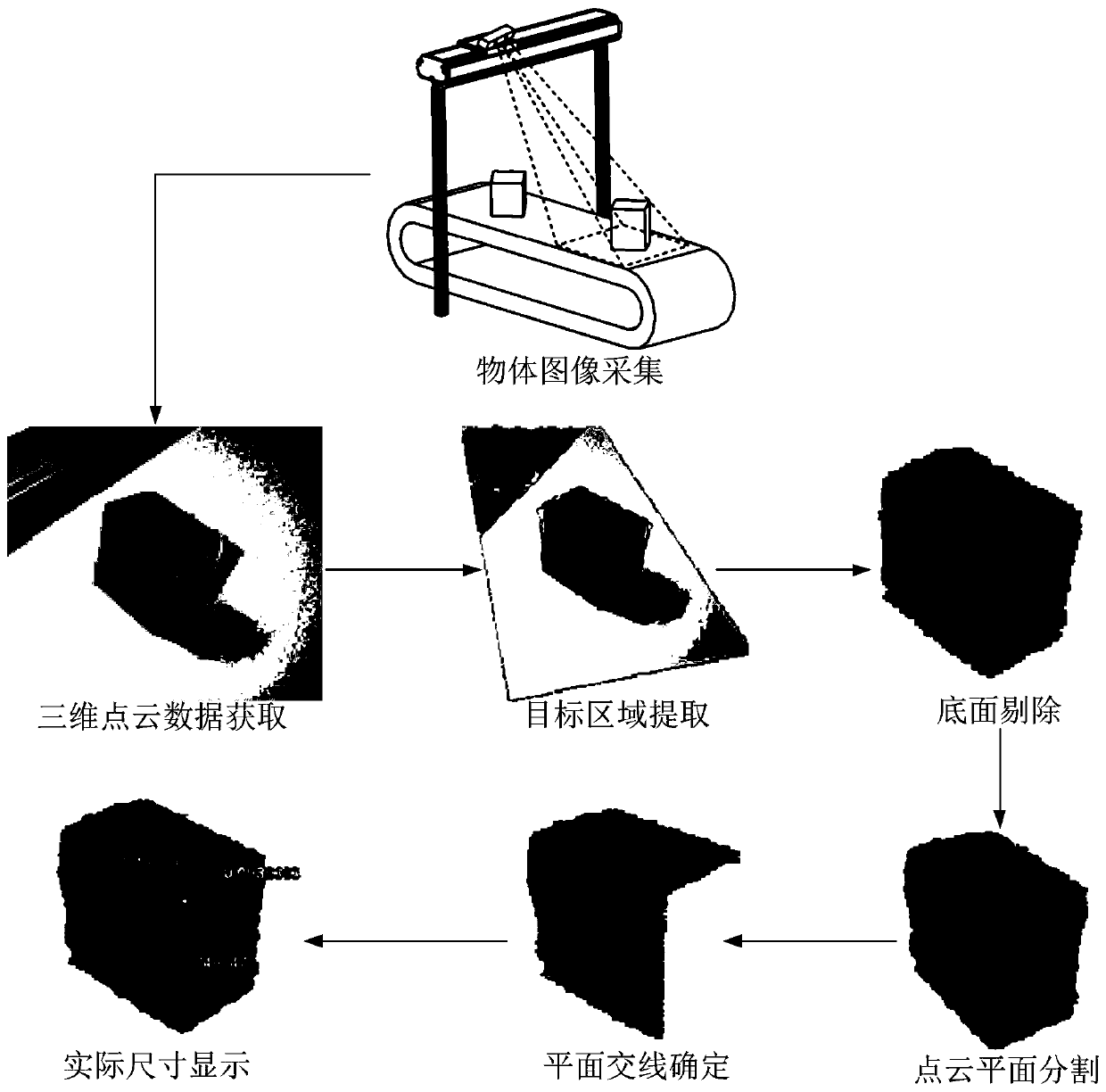 Object size measuring method and device based on three-dimensional vision technology