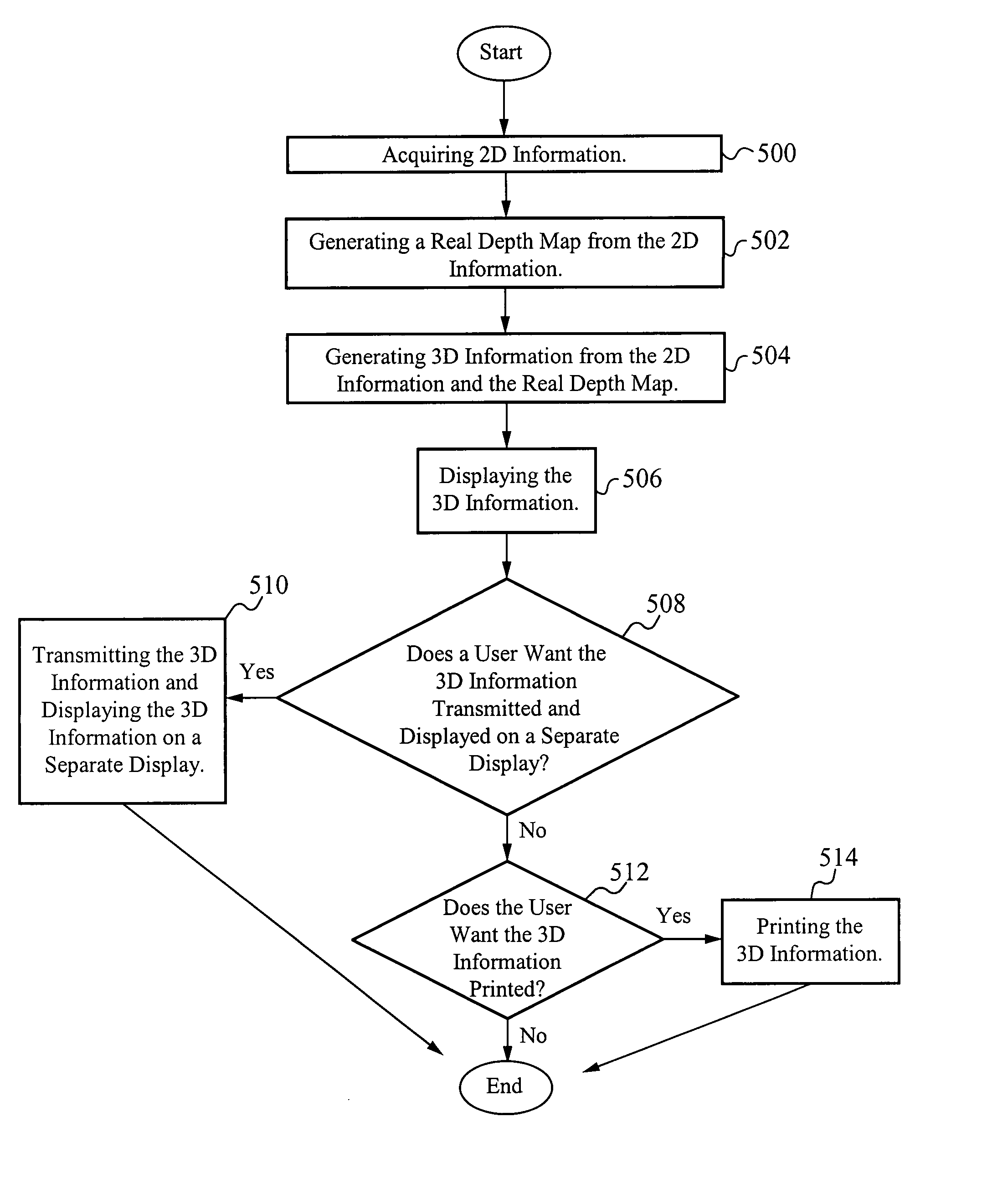 Two dimensional/three dimensional digital information acquisition and display device