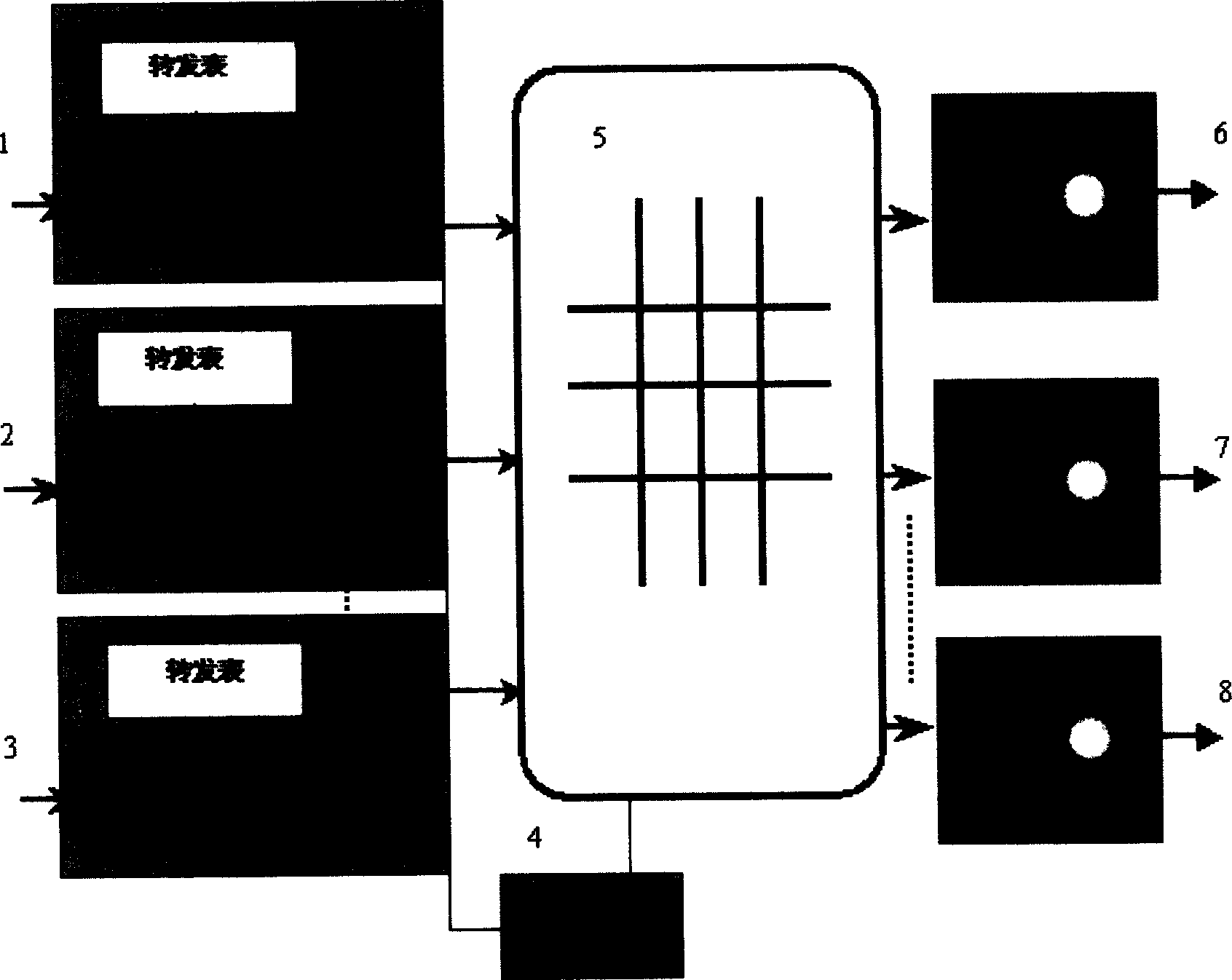 Dispatching method for virtual destination queuing exchanging system