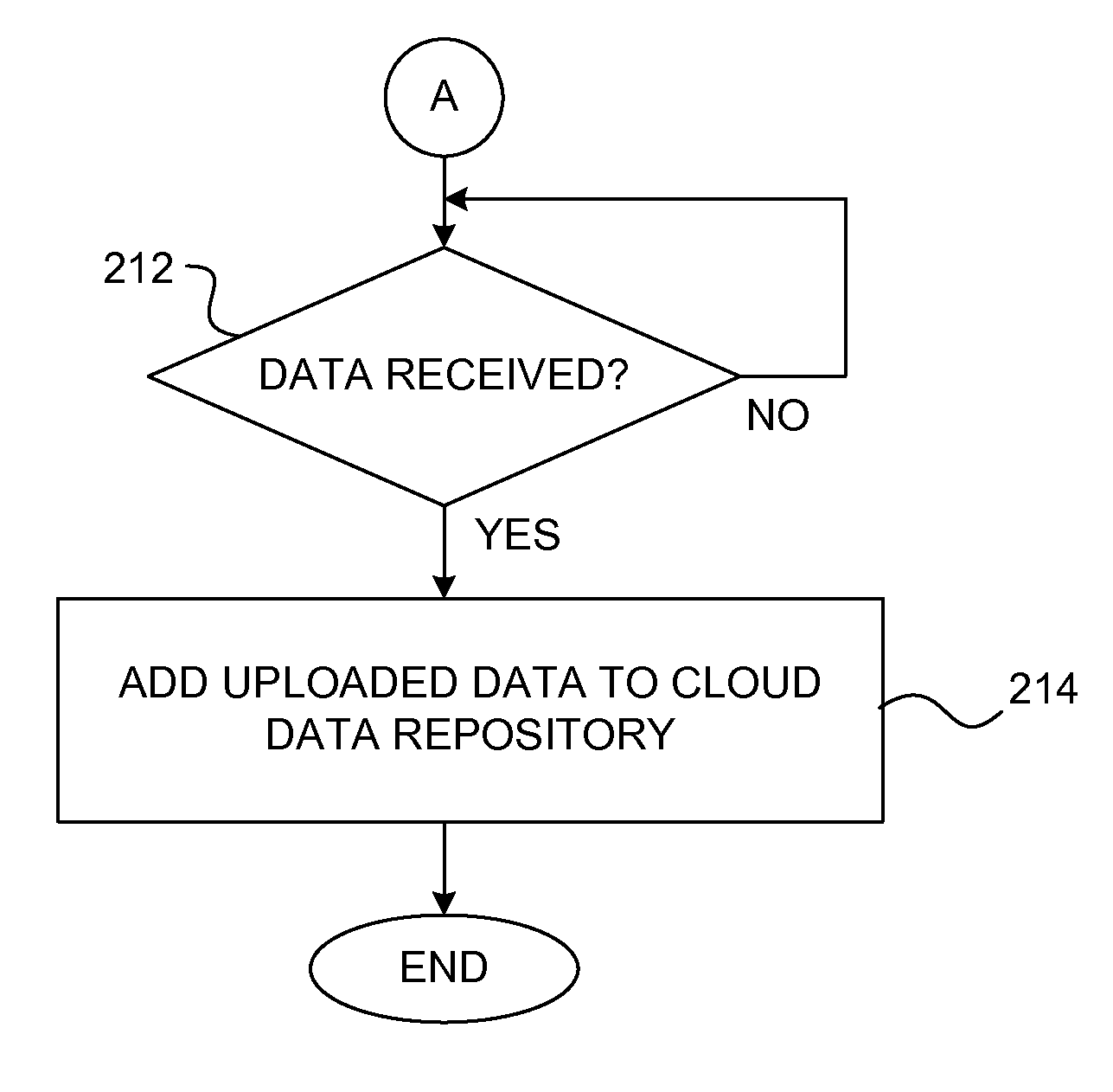 Management of Network-Based Digital Data Repository